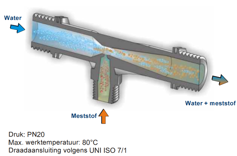 Venturi-injector